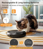 Cordless Cat Food Dispenser